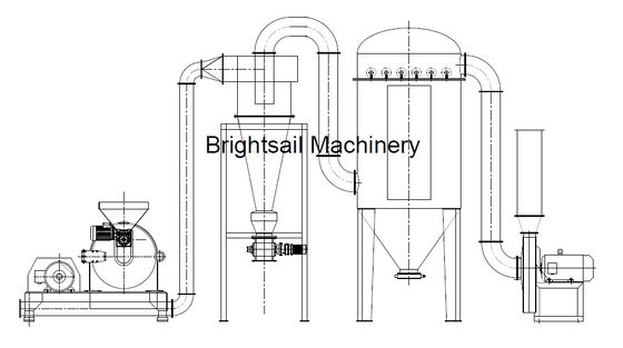 Stainless steel fertilizer grinding machine urea pin mill with CE