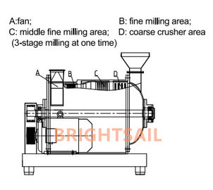 100-2000 Kg/H Spice Powder Grinding Machine Cinnamon Chili Hammer Pulverizer