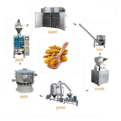 Capacity 10-1000kg/Hr Cinnamon Processing Machine