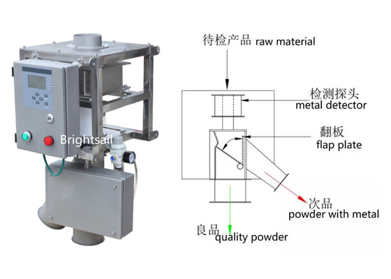 Stainless Steel Food Industry Metal Detector Customized Falling Type